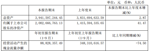失速的良品铺子，如何用低研发费率维持高端路线？
