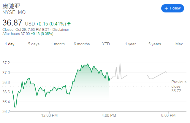 昔日电子烟巨头Juul难掩落寞：估值两年缩水74%
