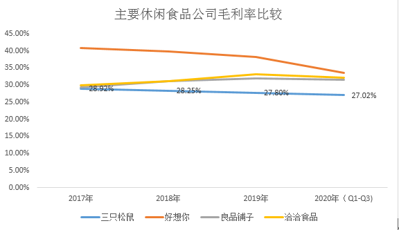 三只松鼠大力转型收效甚微 3亿担保加盟店引发争议