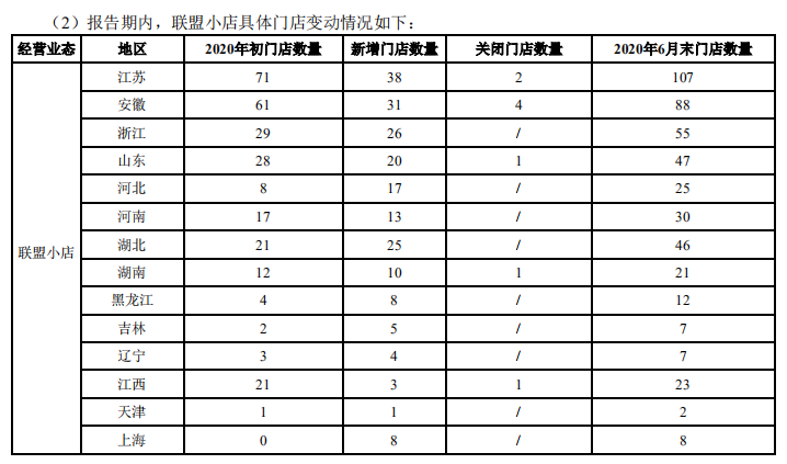 三只松鼠大力转型收效甚微 3亿担保加盟店引发争议