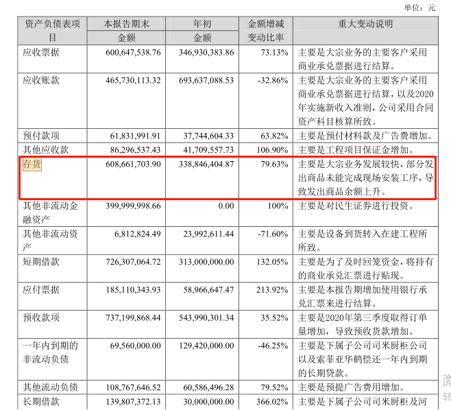 索菲亚业绩增速逐年放缓 战略转型能否提升竞争力