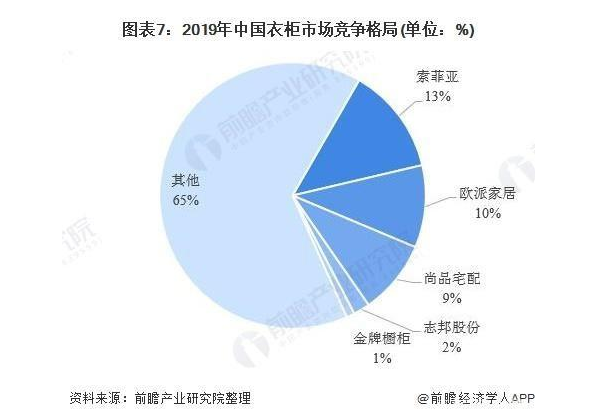 索菲亚业绩增速逐年放缓 战略转型能否提升竞争力