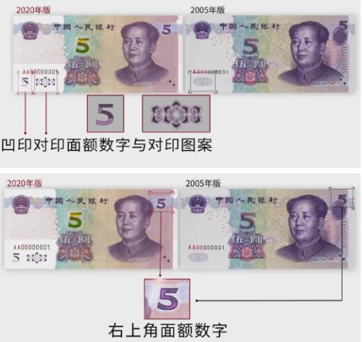 【详解】新版人民币5元纸币即将发布,新版5元纸币具体有哪些变化?