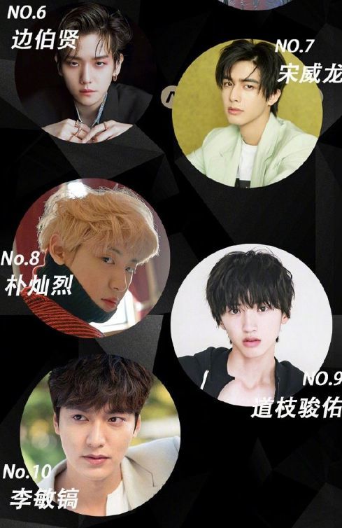 【实至名归】肖战登2020亚太最帅面孔榜首，都有哪些明星上榜？