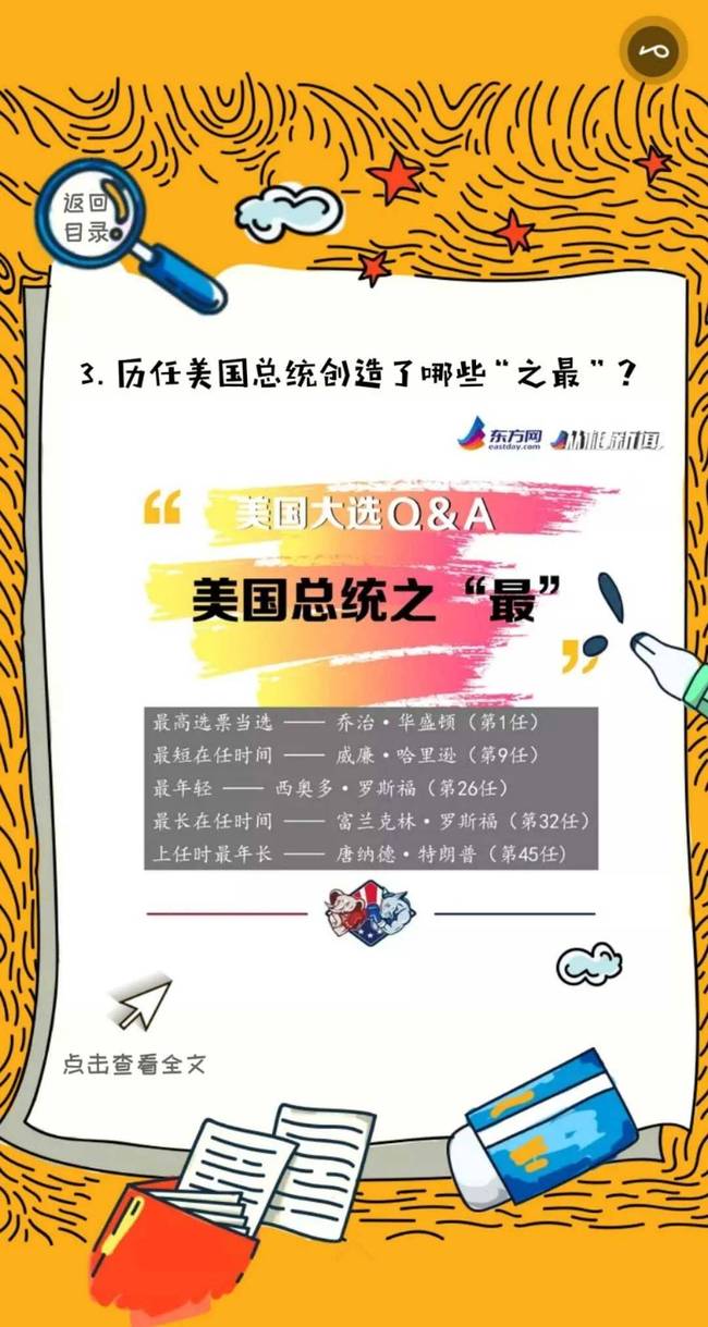 选举日投票开启，2020美国大选的14个为什么