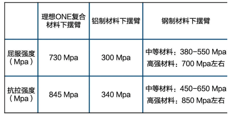 销量上升事故频出 理想汽车背水一战无奈实力偏弱