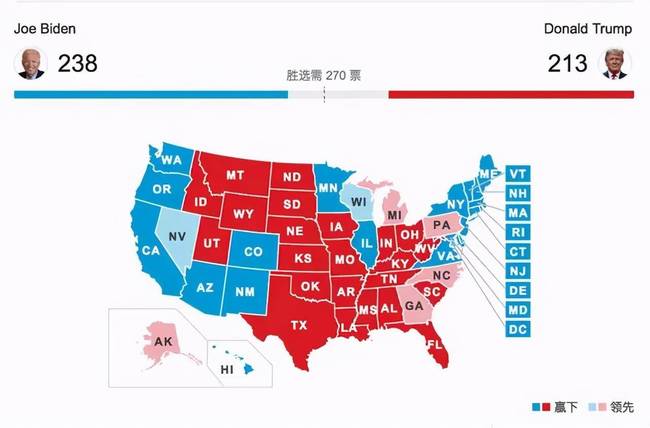 盘点美总统大选的六大摇摆州