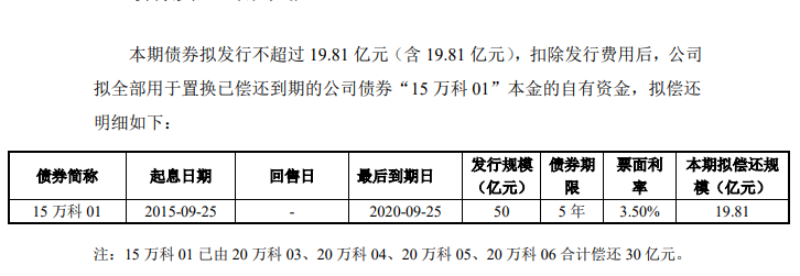 万科A：拟发行19.81亿元公司债券-中国网地产