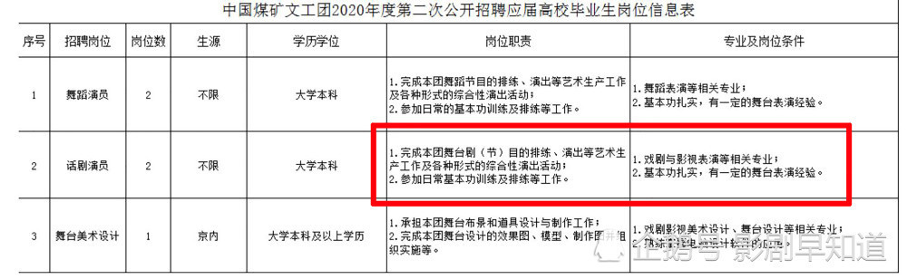 刘昊然考编成功中国煤矿文工团，网友：铁饭碗有了