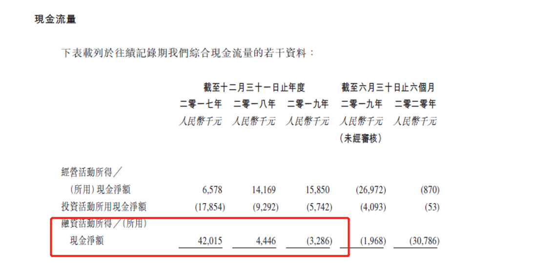 市占率低盈利能力弱 时空视点赴港上市步履沉重存风险