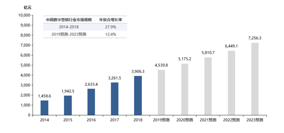 市占率低盈利能力弱 时空视点赴港上市步履沉重存风险