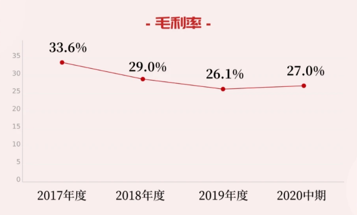 市占率低盈利能力弱 时空视点赴港上市步履沉重存风险