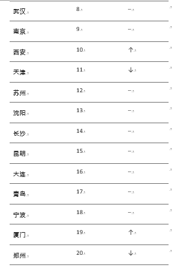 第一太平戴维斯联合三机构发布年度旗舰报告《视野》