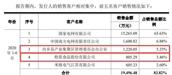 增长停滞，资产持续减少：金冠电气冲击IPO有点悬