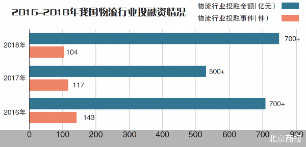 疫情映射物流行业难点：运力分散 冷链标准不一