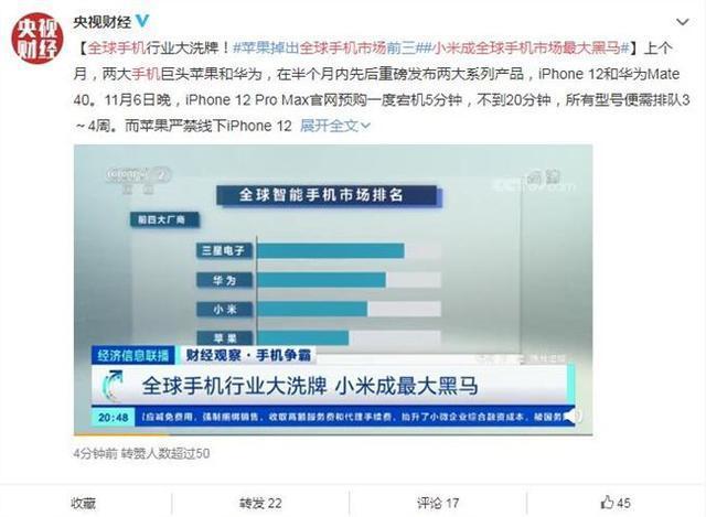 大洗牌！苹果掉出全球手机市场前三