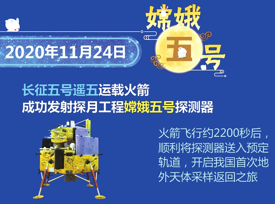 【答疑】3分钟看懂为什么要去月球挖土 为什么发射嫦娥五号要选在凌晨?