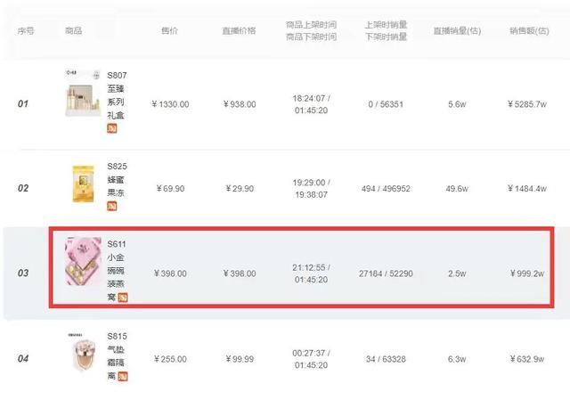 主播卖假货的新闻并不鲜见 起底燕窝市场乱象，你被“割了韭菜”吗？