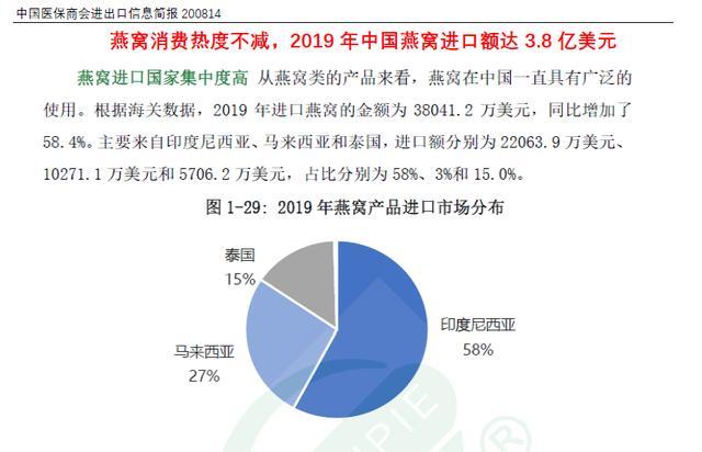 主播卖假货的新闻并不鲜见 起底燕窝市场乱象，你被“割了韭菜”吗？