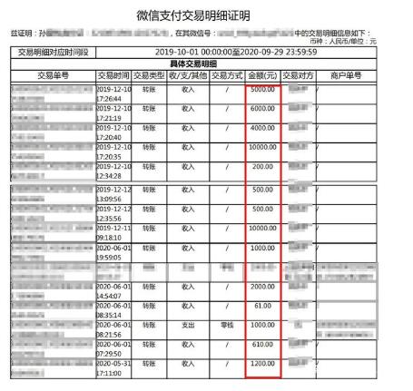 杀熟?男子被女友骗590次 女方是堂弟媳 真相令人意外