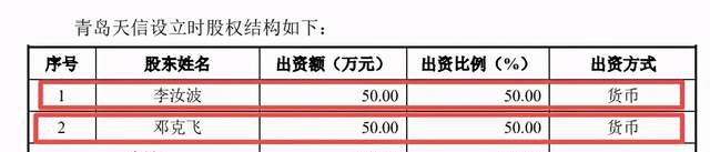中加特闯关IPO：两大商业家族的“隐秘往事”