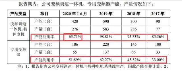 中加特闯关IPO：两大商业家族的“隐秘往事”
