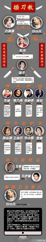 印小天发文疑回应插刀教事件 引用刘德华的话泯恩仇?
