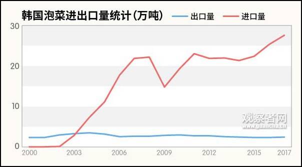 中韩泡菜之争，美驻韩大使也来“挑事”