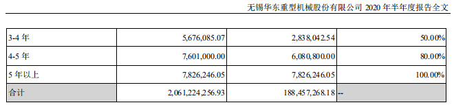 华东重机转型未果股价坐过山车 多项财务数据显诡异