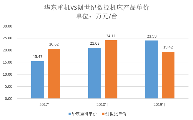 华东重机转型未果股价坐过山车 多项财务数据显诡异