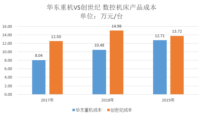 华东重机转型未果股价坐过山车 多项财务数据显诡异