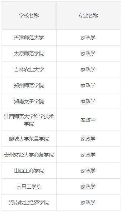 放弃30万年薪硕士保姆正式上岗 你误解家政业了吗？其实挺香！