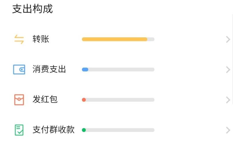 你的2020搜索账单来了！你今年微信花了多少钱？