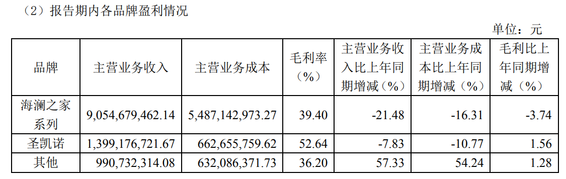 海澜之家“二代”接棒 市值缩水近七成压力首当其冲