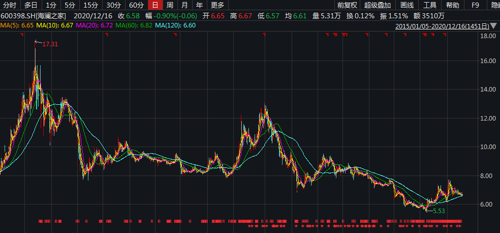 海澜之家“二代”接棒 市值缩水近七成压力首当其冲