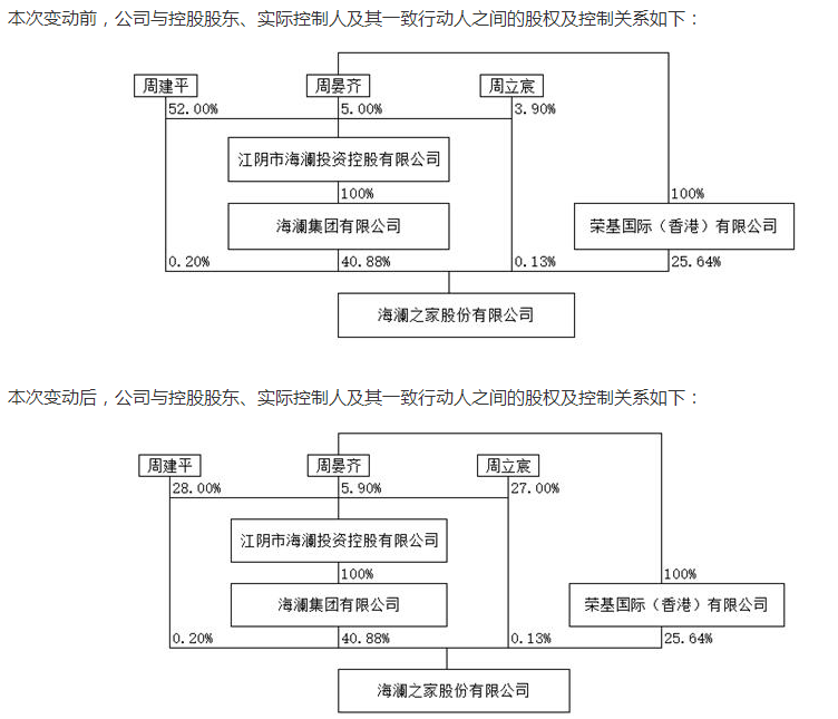 海澜之家“二代”接棒 市值缩水近七成压力首当其冲