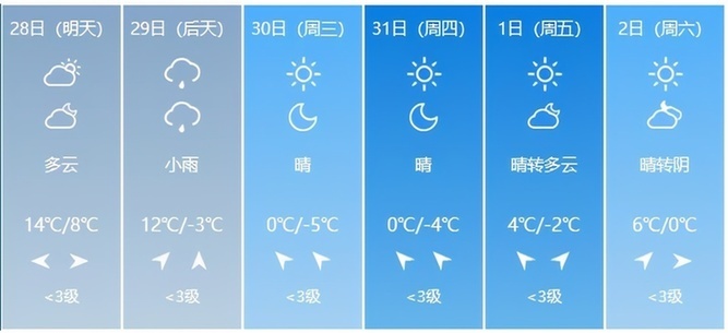 敢在室外跨年算你赢！上海本周迎来终极大降温，一天狂泻十几度