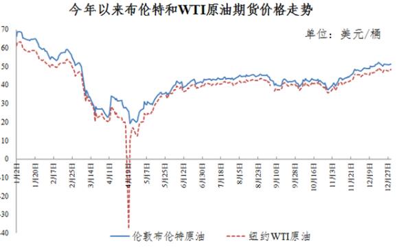 【最新】油价四连涨 加满一箱油多花3.5元，今晚24时开启