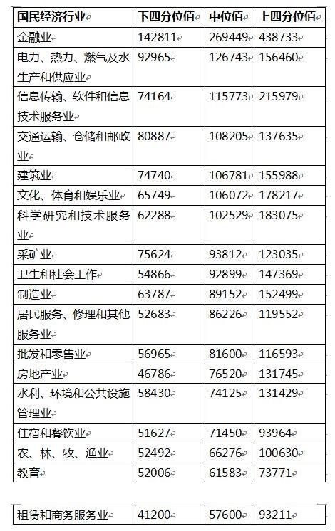 【硬核数据】多所高校公布毕业生平均薪酬，南京大学平均17万