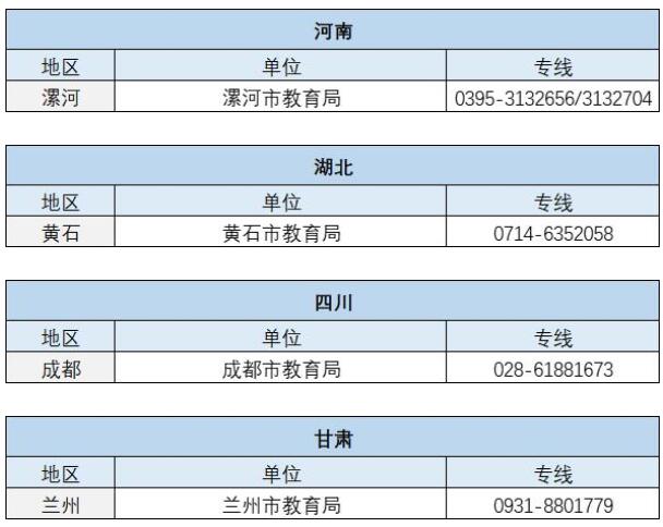 多地公布严禁家长批改作业监督电话，真能给家长