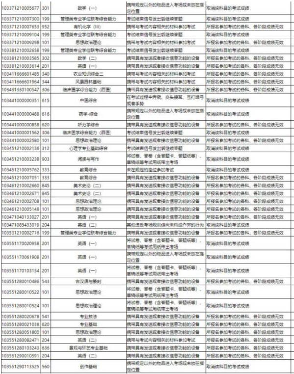 何必触碰规则?浙江考研上百名考生违规被处理（附名单）