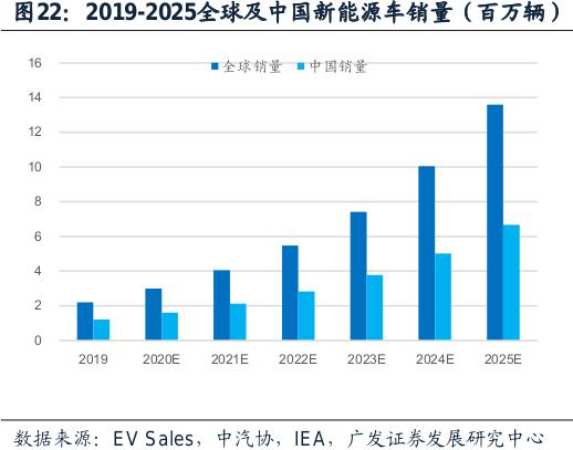 曹德旺给新能源汽车行业泼冷水：已累积了一定泡沫