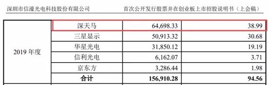 信濠光电冲刺IPO：实控人谜团待解 多处“数据打架”