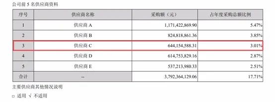 信濠光电冲刺IPO：实控人谜团待解 多处“数据打架”