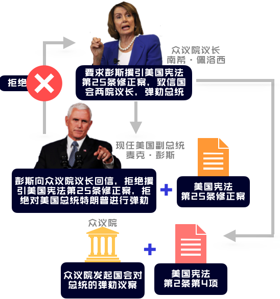 弹劾条款通过！特朗普成美国首位两次遭弹劾的总统