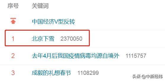 2021年第一场雪 北京地面开始见白 北方的雪说下就下！