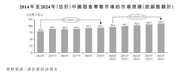 久久王食品四度申请赴港上市 多个经营难题缠身