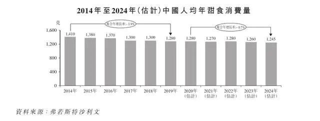 久久王食品四度申请赴港上市 多个经营难题缠身