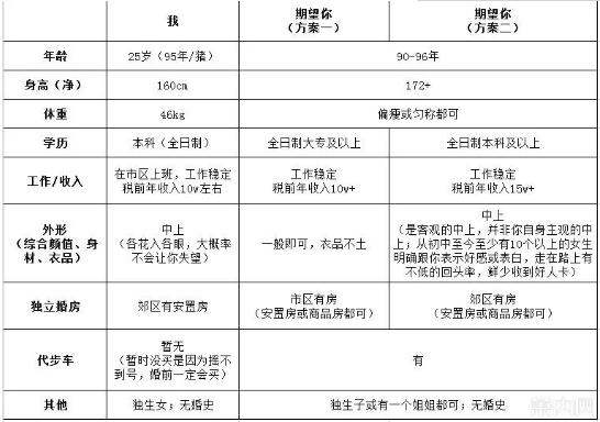 杭州姑娘发征婚帖，私信炸了！网友：这是相亲机器？