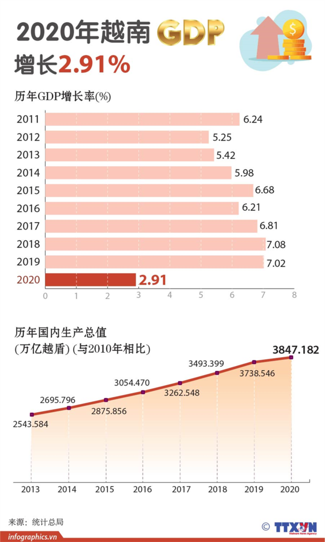 越南定下大目标：25年后成发达国家